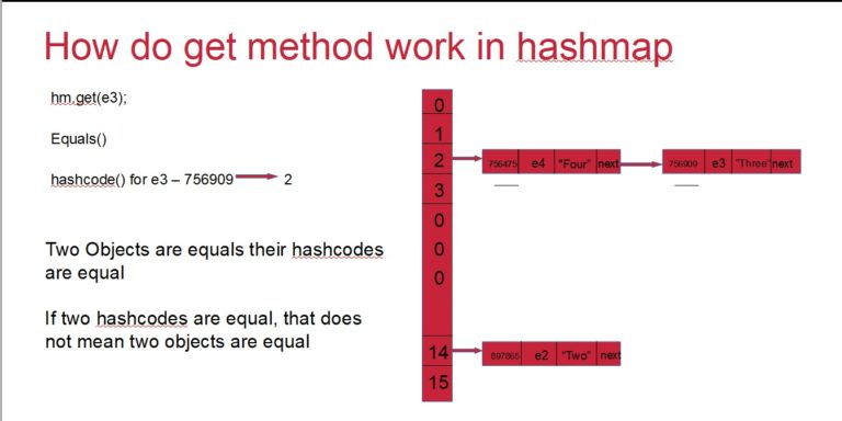 change value of key in hashmap java